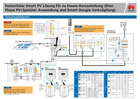Kurzanleitung PV.